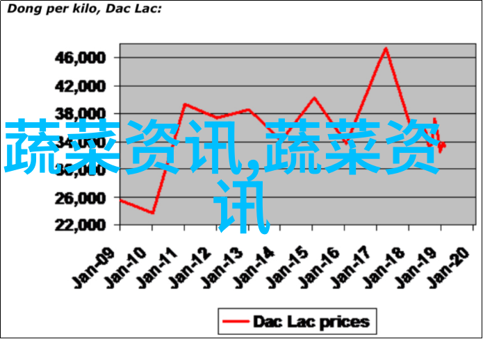 扁豆焖面