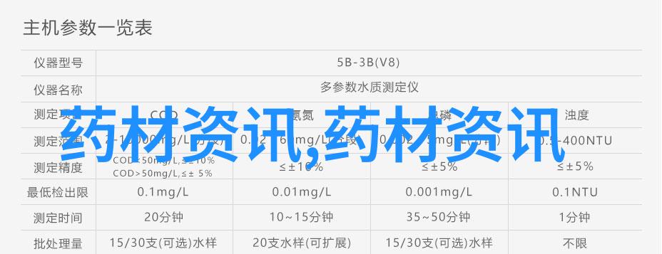 怀山药价萎 槐米货少价坚